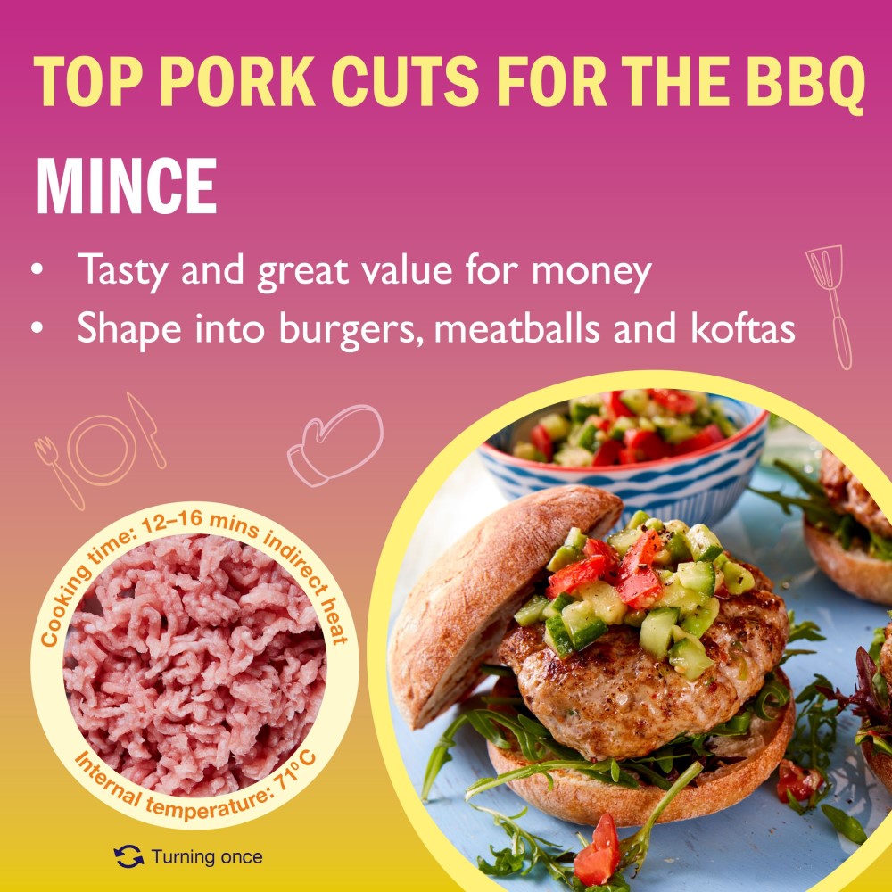 Love BBQ image showing mince, one of the top pork cuts for BBQ.